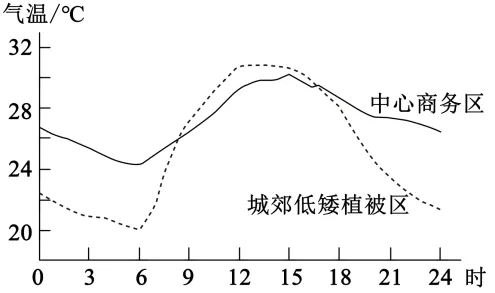 地方性分异规律|高考命题规律与真题剖析-第4张图片-四季读书网