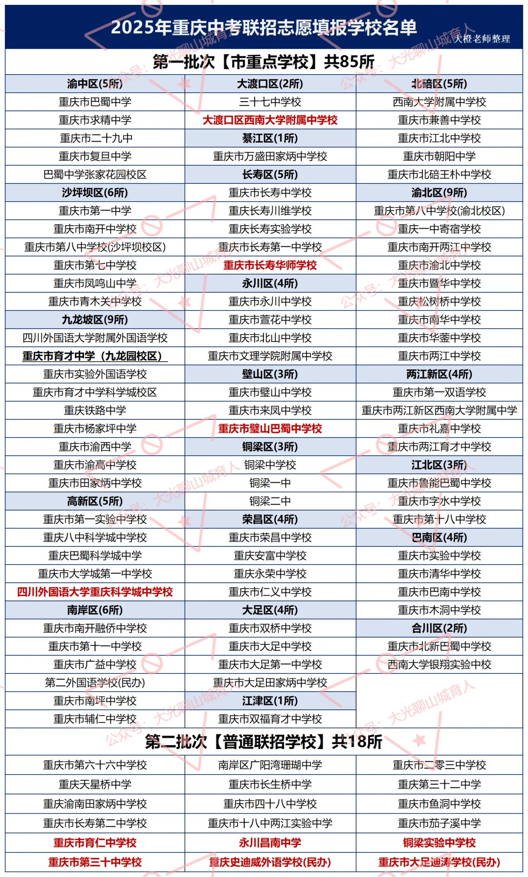 113所联招校!重庆中考志愿填报信息来了-第3张图片-四季读书网