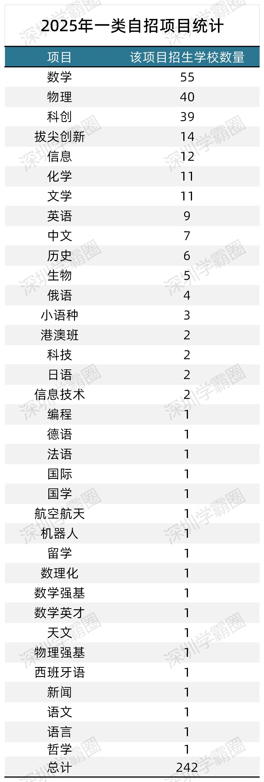 2026深圳中考自招计划何时公布?2025自招数据盘点,附简历/成绩证明模板-第10张图片-四季读书网