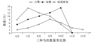 试题精选║湖北省2026届高三5月第二次模拟考试生物学试卷-第9张图片-四季读书网