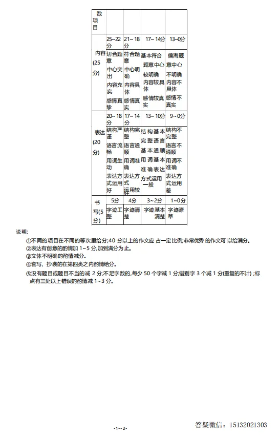 2026.5邢台市信都区中考二模语文试卷含答案-第12张图片-四季读书网