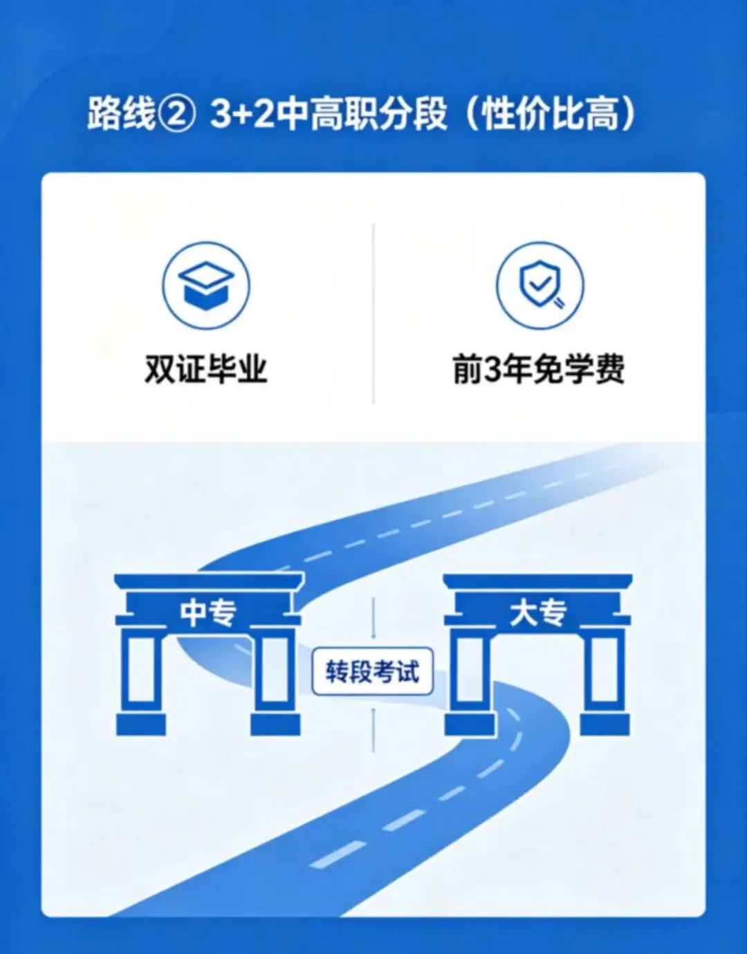 云南中考未上普高|4大正规择校路径-第3张图片-四季读书网