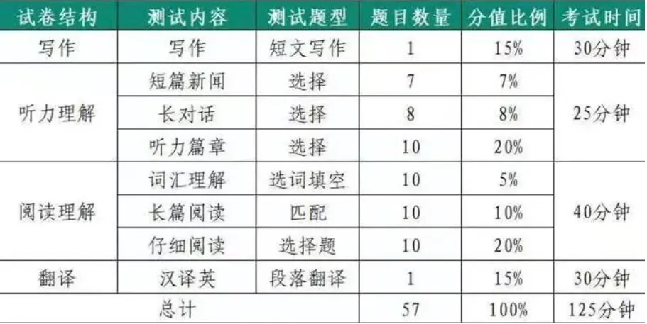 学风建设 | 农学院2026年四六级模拟考试顺利举行-第5张图片-四季读书网
