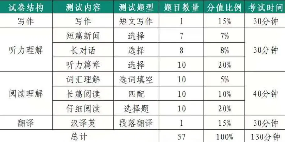 学风建设 | 农学院2026年四六级模拟考试顺利举行-第6张图片-四季读书网