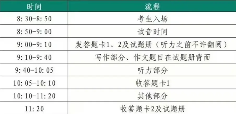 学风建设 | 农学院2026年四六级模拟考试顺利举行-第7张图片-四季读书网