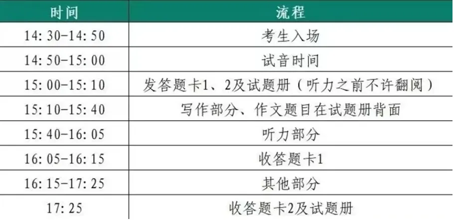 学风建设 | 农学院2026年四六级模拟考试顺利举行-第8张图片-四季读书网