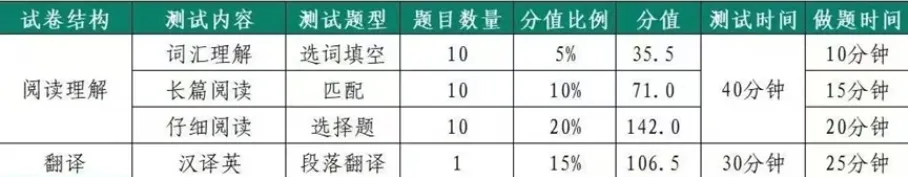 学风建设 | 农学院2026年四六级模拟考试顺利举行-第9张图片-四季读书网