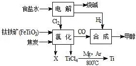 中考化学查漏补缺(八)-第4张图片-四季读书网 中考化学查漏补缺(八)-第4张图片-四季读书网