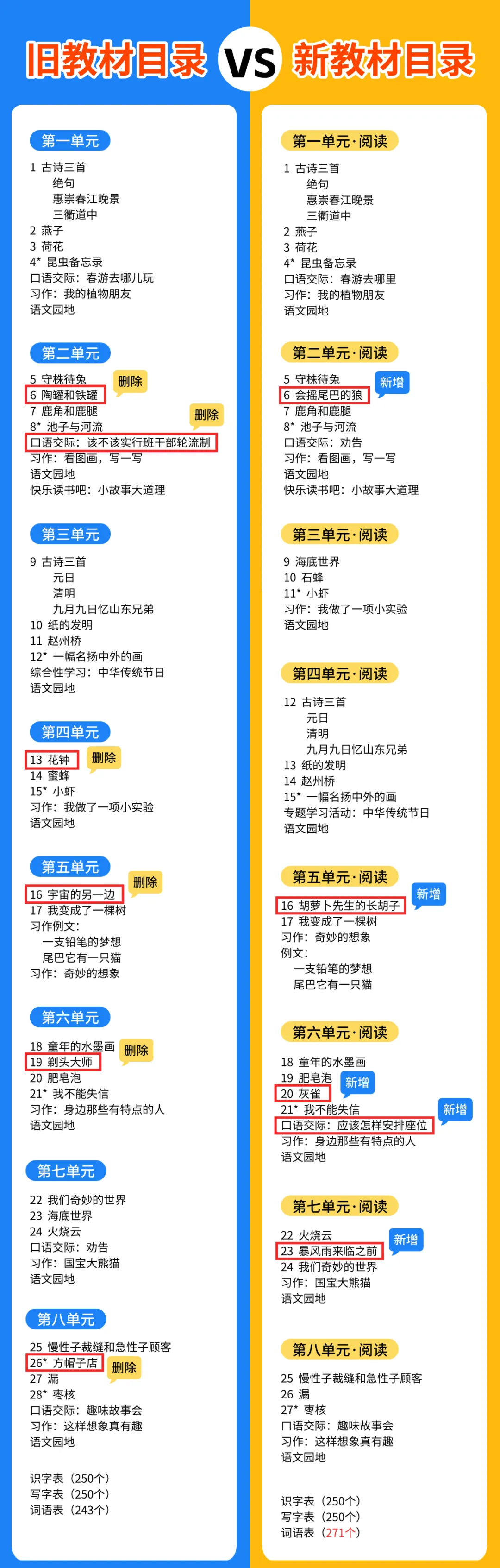 【真题汇总】——2025年永州三年级下册期末语文试卷+参考答案(免费领取)-第15张图片-四季读书网 【真题汇总】——2025年永州三年级下册期末语文试卷+参考答案(免费领取)-第15张图片-四季读书网