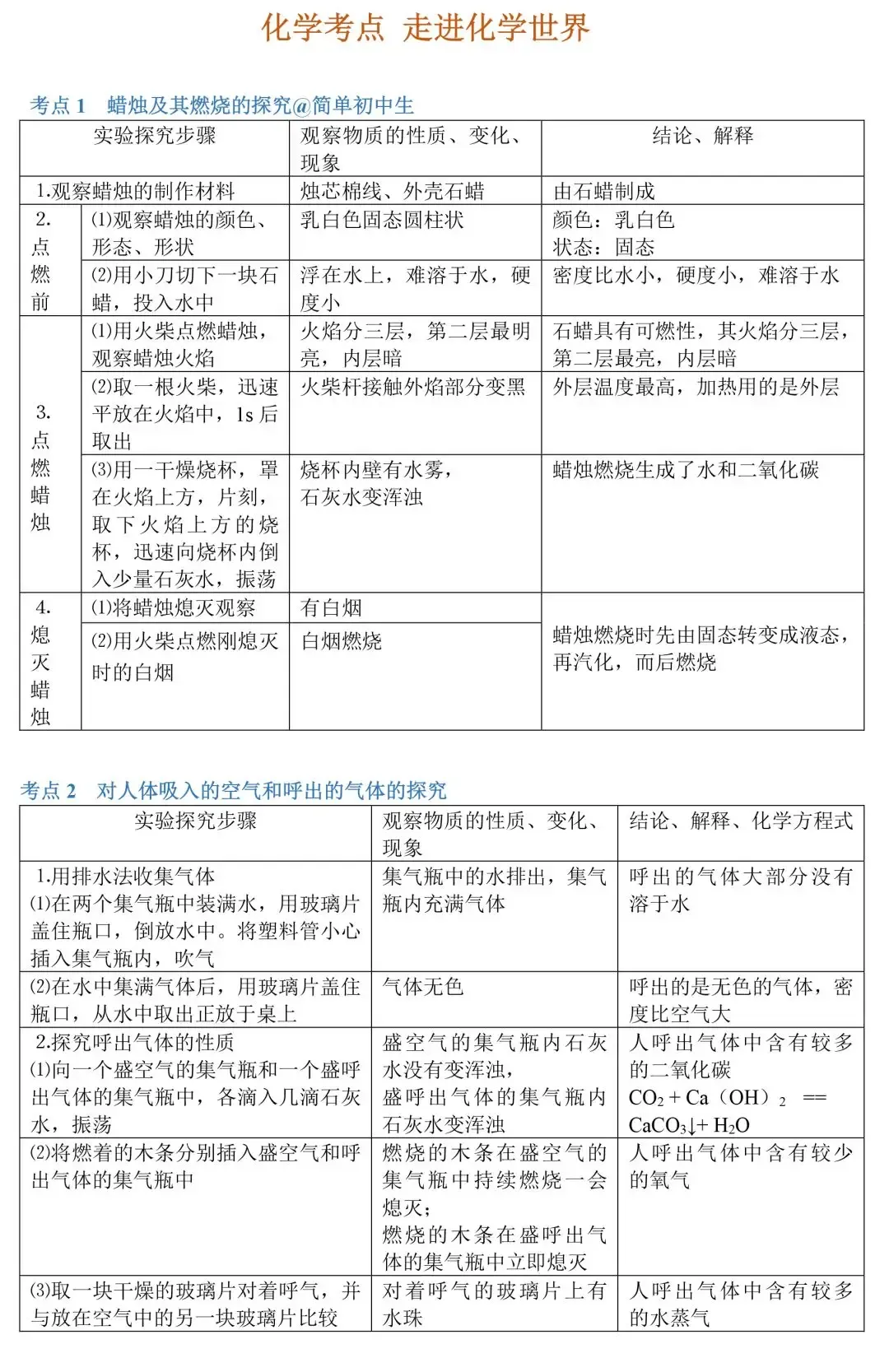 中考化学86个考点归纳-第1张图片-四季读书网