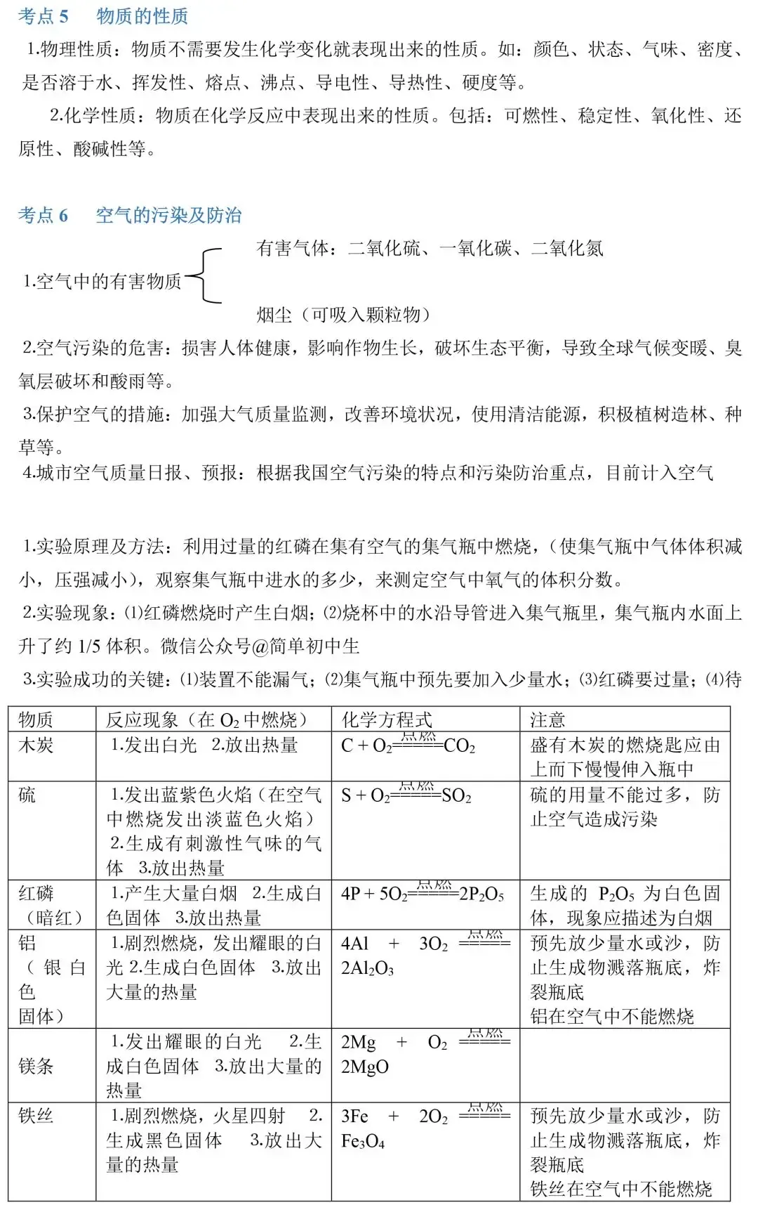 中考化学86个考点归纳-第4张图片-四季读书网