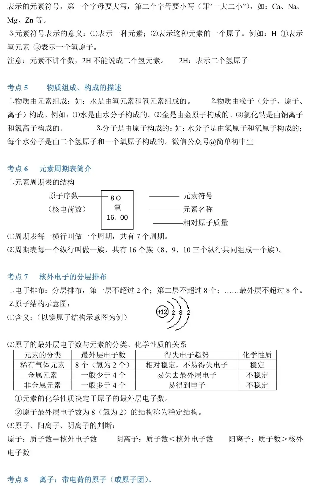 中考化学86个考点归纳-第10张图片-四季读书网
