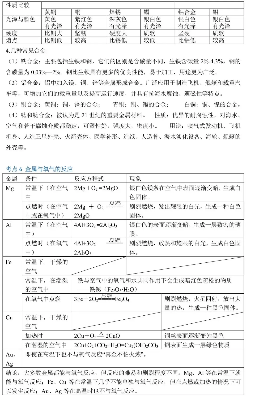中考化学86个考点归纳-第20张图片-四季读书网