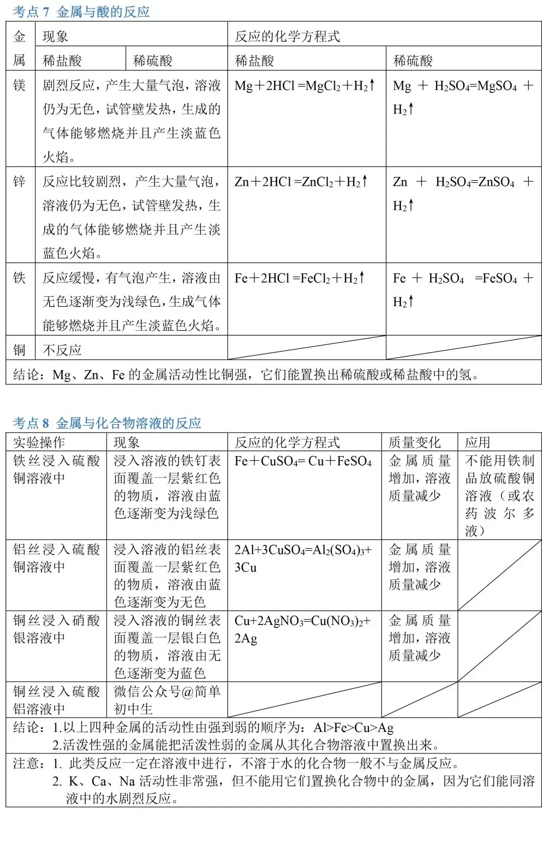 中考化学86个考点归纳-第21张图片-四季读书网