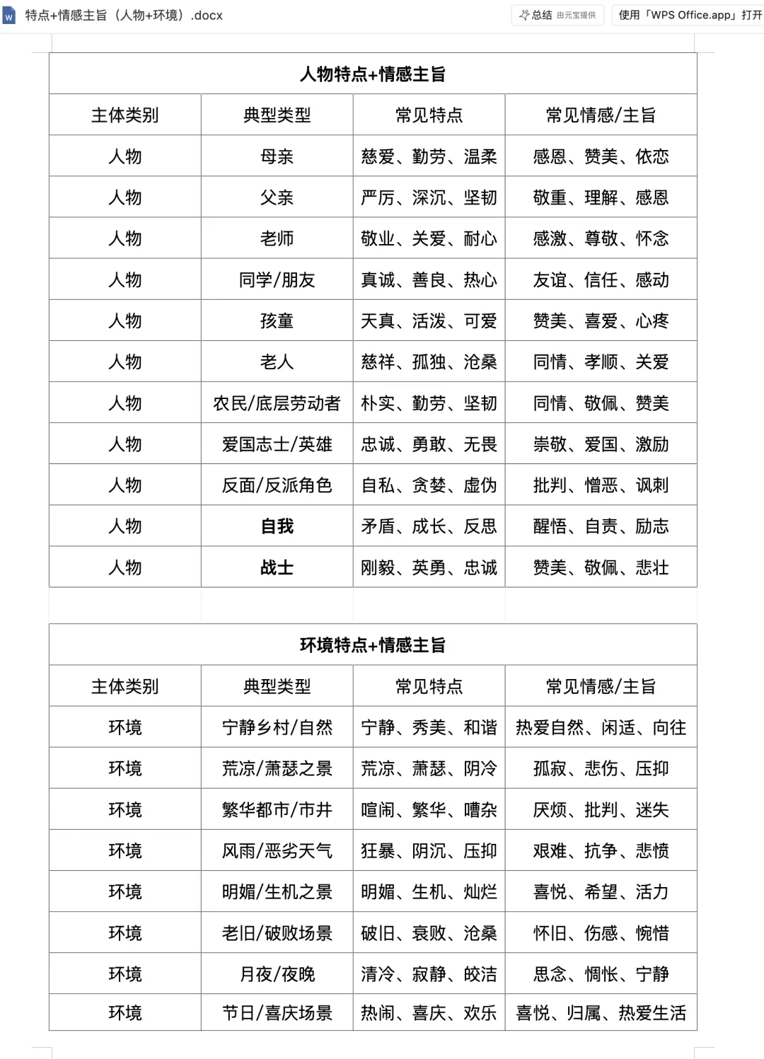 中考、期末抢救,阅读题只要背6个公式-第2张图片-四季读书网 中考、期末抢救,阅读题只要背6个公式-第2张图片-四季读书网