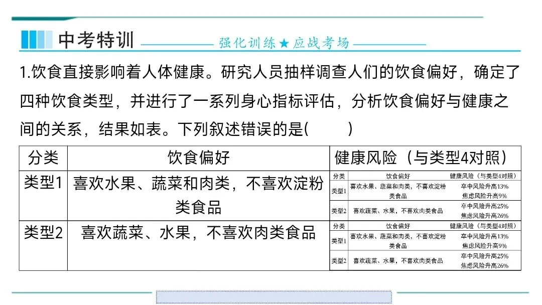 生物中考二轮复习pptx课件(共7个主题+4个专项,包括思维导图+特训之题型解读、方法技巧、专项突破等) 主题4 人体生理与健康-第8张图片-四季读书网 生物中考二轮复习pptx课件(共7个主题+4个专项,包括思维导图+特训之题型解读、方法技巧、专项突破等) 主题4 人体生理与健康-第8张图片-四季读书网