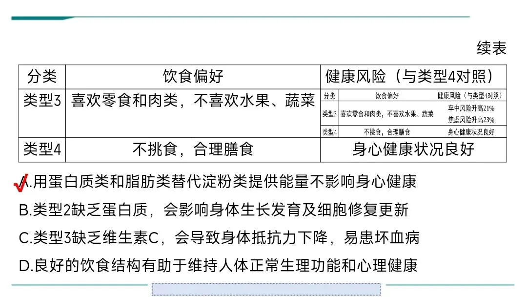 生物中考二轮复习pptx课件(共7个主题+4个专项,包括思维导图+特训之题型解读、方法技巧、专项突破等) 主题4 人体生理与健康-第9张图片-四季读书网 生物中考二轮复习pptx课件(共7个主题+4个专项,包括思维导图+特训之题型解读、方法技巧、专项突破等) 主题4 人体生理与健康-第9张图片-四季读书网