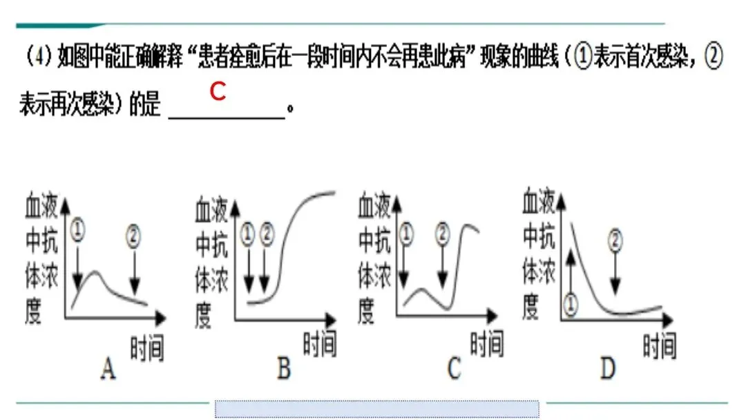 生物中考二轮复习pptx课件(共7个主题+4个专项,包括思维导图+特训之题型解读、方法技巧、专项突破等) 主题4 人体生理与健康-第33张图片-四季读书网 生物中考二轮复习pptx课件(共7个主题+4个专项,包括思维导图+特训之题型解读、方法技巧、专项突破等) 主题4 人体生理与健康-第33张图片-四季读书网