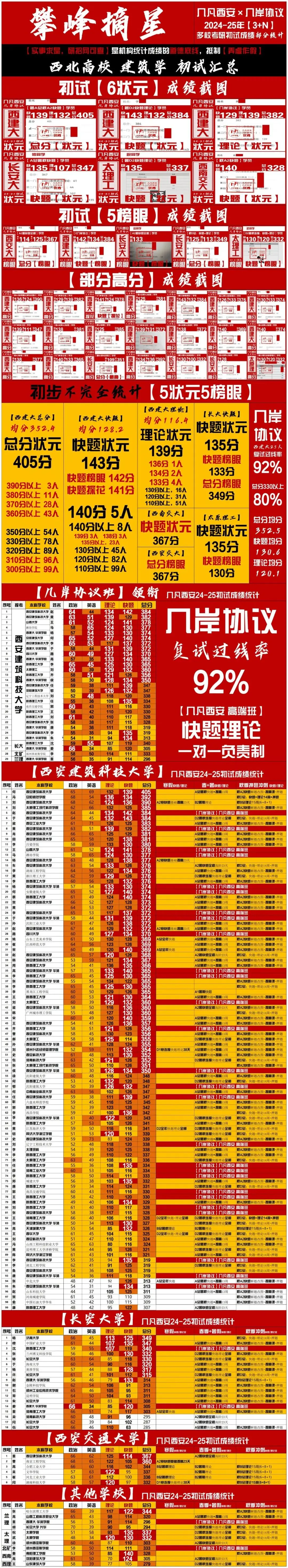 26春5大板块【伍】26真题解析01【2026西建大米脂民俗游客中心】几凡西安*几岸协议出品-第173张图片-四季读书网 26春5大板块【伍】26真题解析01【2026西建大米脂民俗游客中心】几凡西安*几岸协议出品-第173张图片-四季读书网