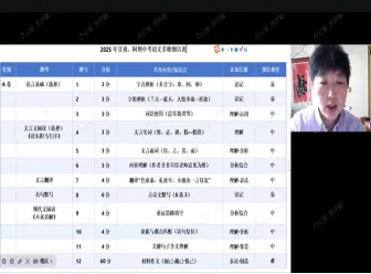 【开敏·研修】聚焦真题明方向,深研命题促提升-第6张图片-四季读书网 【开敏·研修】聚焦真题明方向,深研命题促提升-第6张图片-四季读书网