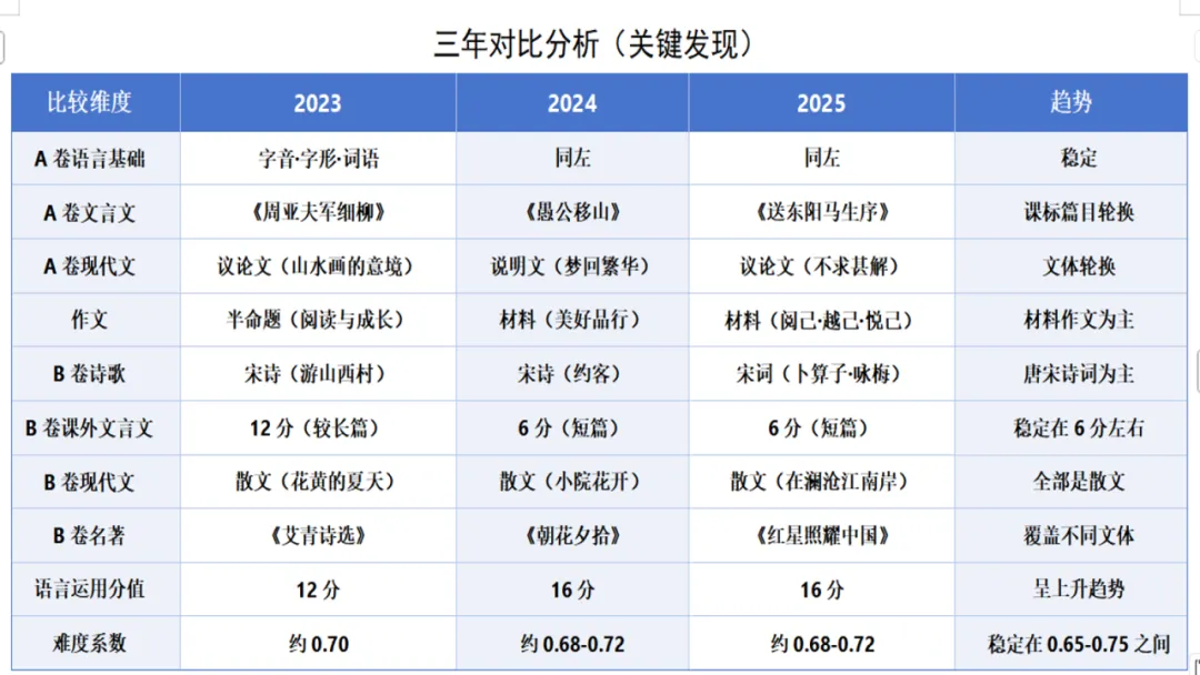 【开敏·研修】聚焦真题明方向,深研命题促提升-第15张图片-四季读书网 【开敏·研修】聚焦真题明方向,深研命题促提升-第15张图片-四季读书网