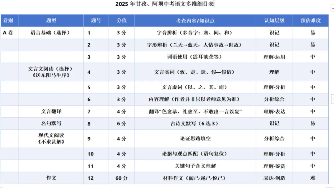 【开敏·研修】聚焦真题明方向,深研命题促提升-第18张图片-四季读书网 【开敏·研修】聚焦真题明方向,深研命题促提升-第18张图片-四季读书网