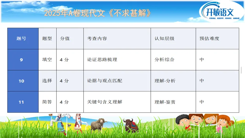 【开敏·研修】聚焦真题明方向,深研命题促提升-第21张图片-四季读书网 【开敏·研修】聚焦真题明方向,深研命题促提升-第21张图片-四季读书网