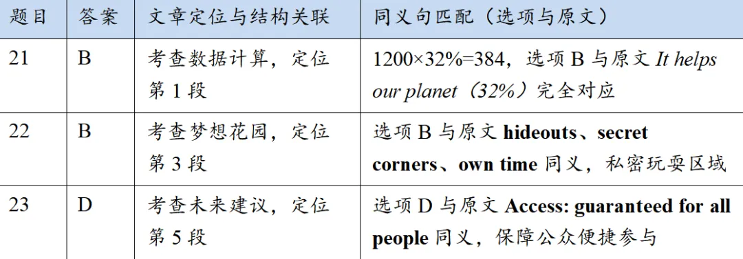 高考考前练手|太原市2026年高三年级模拟考试(二)英语-太原二模英语-第2张图片-四季读书网 高考考前练手|太原市2026年高三年级模拟考试(二)英语-太原二模英语-第2张图片-四季读书网