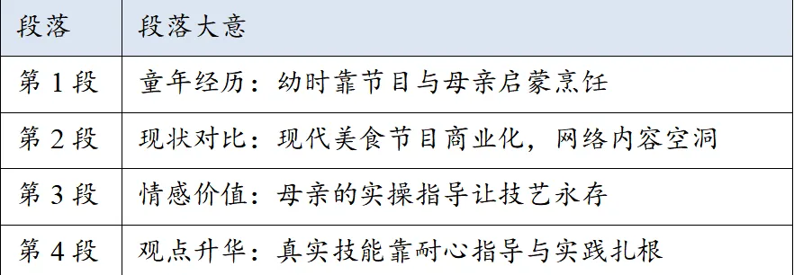 高考考前练手|太原市2026年高三年级模拟考试(二)英语-太原二模英语-第3张图片-四季读书网 高考考前练手|太原市2026年高三年级模拟考试(二)英语-太原二模英语-第3张图片-四季读书网