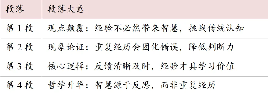 高考考前练手|太原市2026年高三年级模拟考试(二)英语-太原二模英语-第5张图片-四季读书网 高考考前练手|太原市2026年高三年级模拟考试(二)英语-太原二模英语-第5张图片-四季读书网