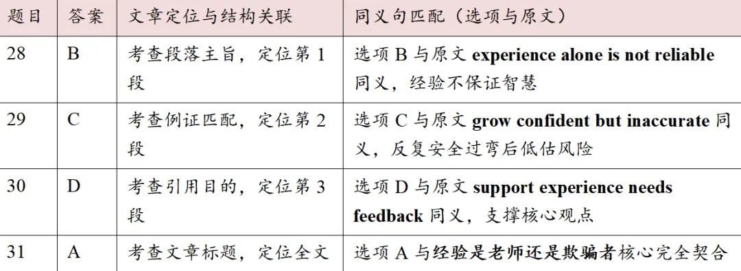 高考考前练手|太原市2026年高三年级模拟考试(二)英语-太原二模英语-第6张图片-四季读书网 高考考前练手|太原市2026年高三年级模拟考试(二)英语-太原二模英语-第6张图片-四季读书网