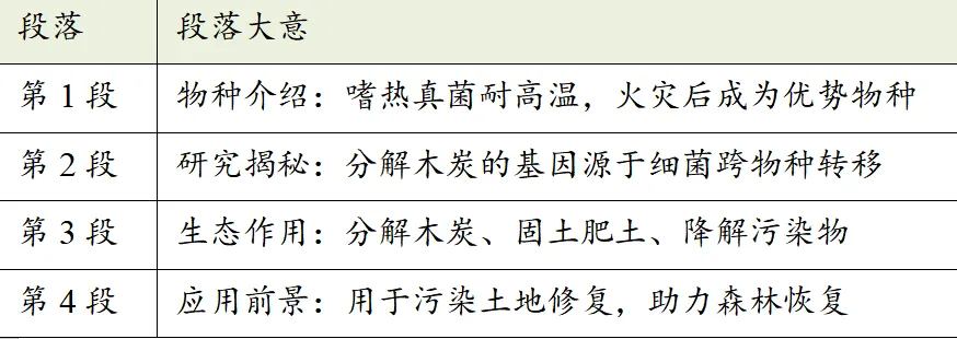 高考考前练手|太原市2026年高三年级模拟考试(二)英语-太原二模英语-第7张图片-四季读书网 高考考前练手|太原市2026年高三年级模拟考试(二)英语-太原二模英语-第7张图片-四季读书网