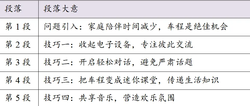 高考考前练手|太原市2026年高三年级模拟考试(二)英语-太原二模英语-第9张图片-四季读书网 高考考前练手|太原市2026年高三年级模拟考试(二)英语-太原二模英语-第9张图片-四季读书网