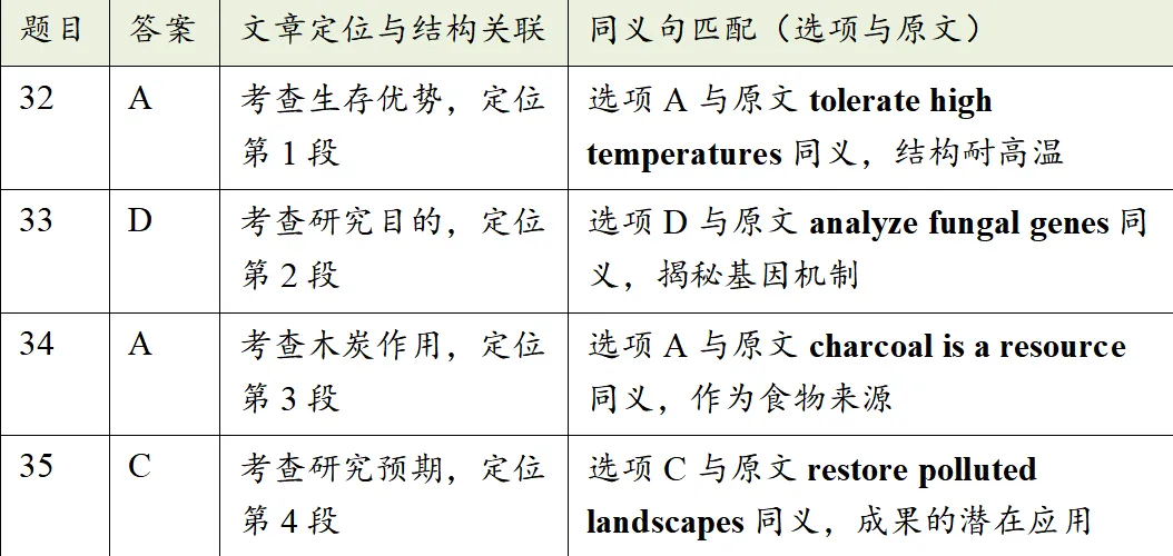 高考考前练手|太原市2026年高三年级模拟考试(二)英语-太原二模英语-第8张图片-四季读书网 高考考前练手|太原市2026年高三年级模拟考试(二)英语-太原二模英语-第8张图片-四季读书网