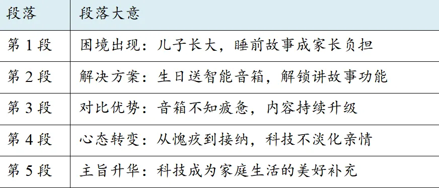 高考考前练手|太原市2026年高三年级模拟考试(二)英语-太原二模英语-第11张图片-四季读书网 高考考前练手|太原市2026年高三年级模拟考试(二)英语-太原二模英语-第11张图片-四季读书网