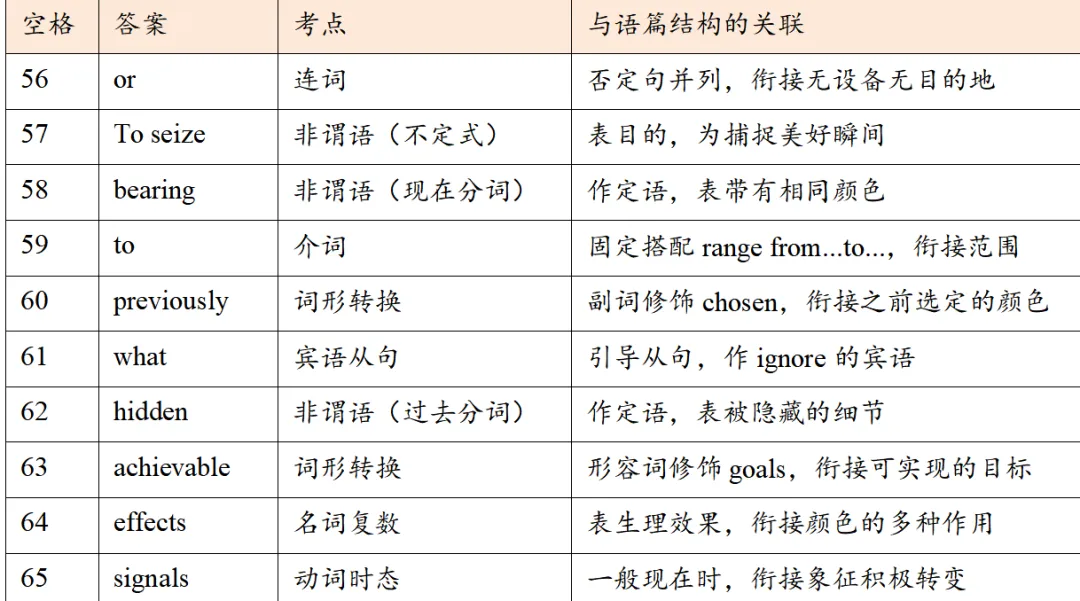 高考考前练手|太原市2026年高三年级模拟考试(二)英语-太原二模英语-第13张图片-四季读书网 高考考前练手|太原市2026年高三年级模拟考试(二)英语-太原二模英语-第13张图片-四季读书网