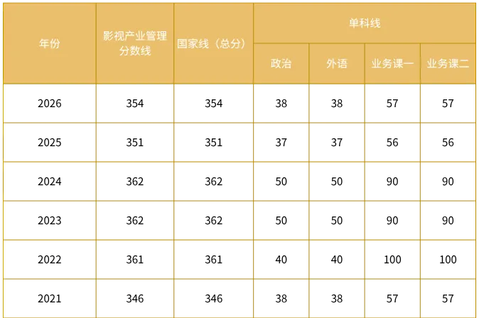 27考研|北电管院学硕院系介绍&真题&小班辅导计划-第5张图片-四季读书网 27考研|北电管院学硕院系介绍&真题&小班辅导计划-第5张图片-四季读书网