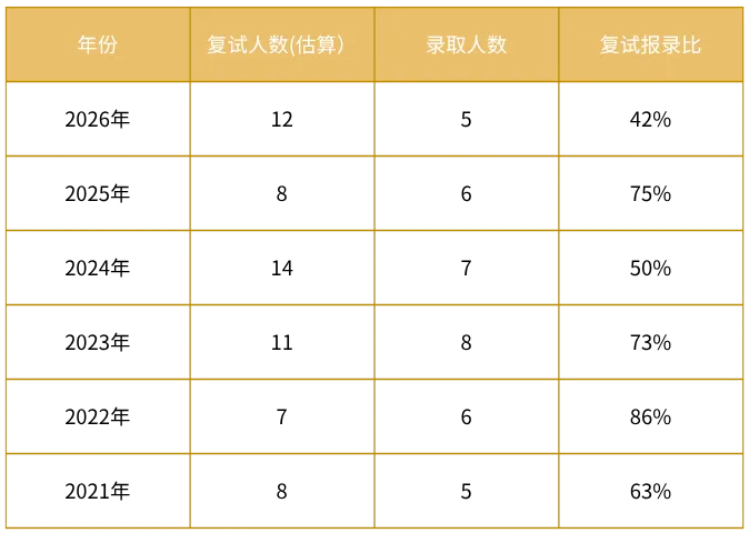 27考研|北电管院学硕院系介绍&真题&小班辅导计划-第6张图片-四季读书网 27考研|北电管院学硕院系介绍&真题&小班辅导计划-第6张图片-四季读书网
