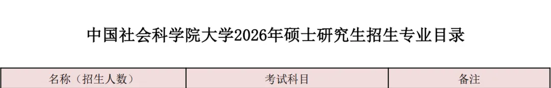 27历史学考研院校考情丨中国社会科学院大学招生人数丨分数线丨历年丨参考书目-第6张图片-四季读书网