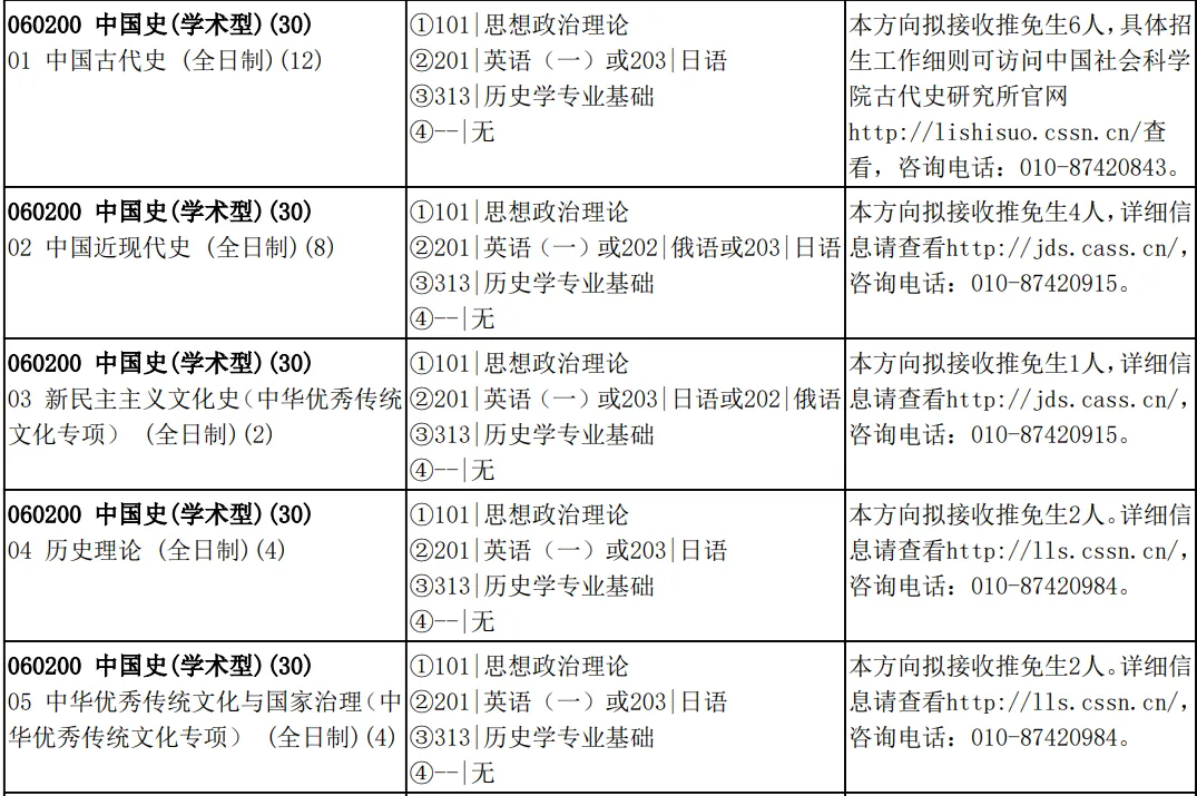 27历史学考研院校考情丨中国社会科学院大学招生人数丨分数线丨历年丨参考书目-第8张图片-四季读书网