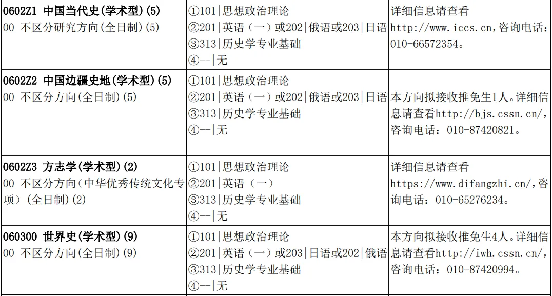 27历史学考研院校考情丨中国社会科学院大学招生人数丨分数线丨历年丨参考书目-第9张图片-四季读书网
