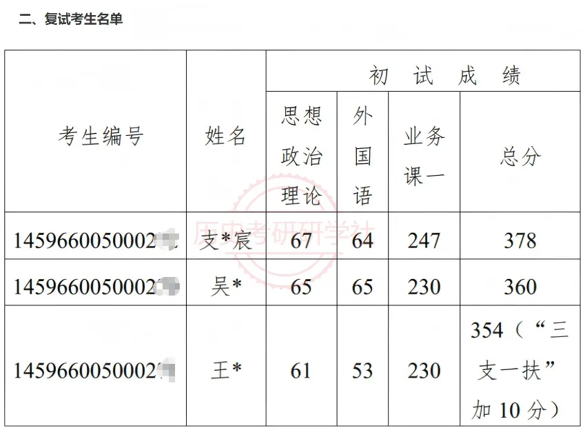 27历史学考研院校考情丨中国社会科学院大学招生人数丨分数线丨历年丨参考书目-第15张图片-四季读书网