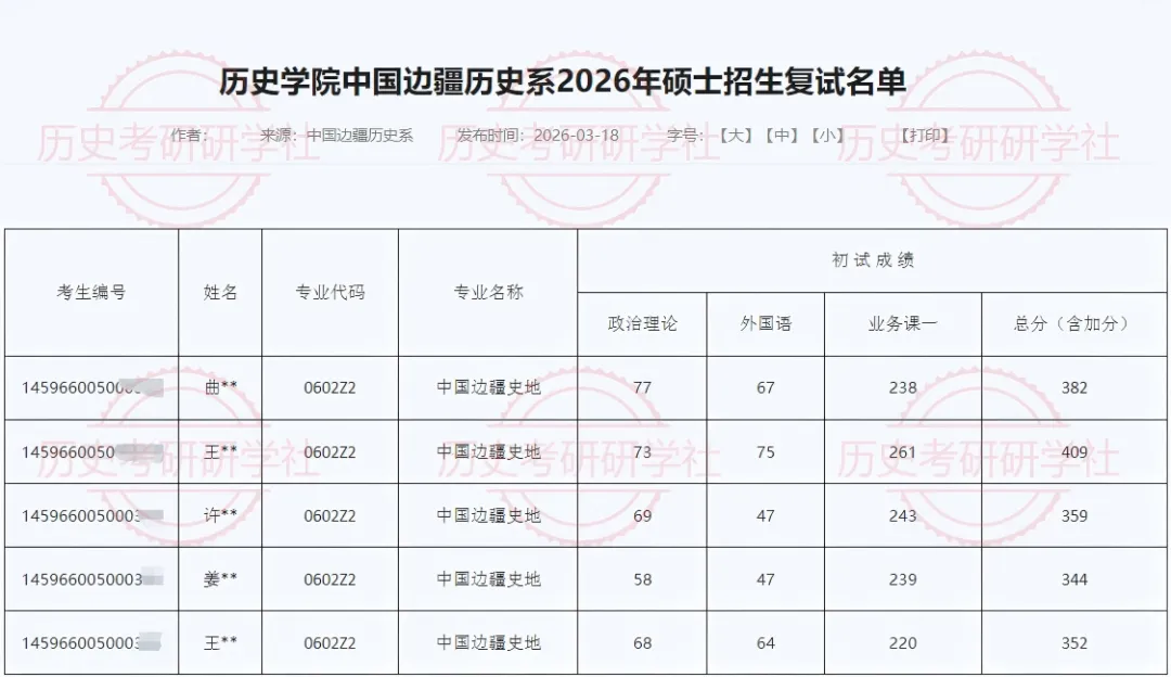 27历史学考研院校考情丨中国社会科学院大学招生人数丨分数线丨历年丨参考书目-第17张图片-四季读书网