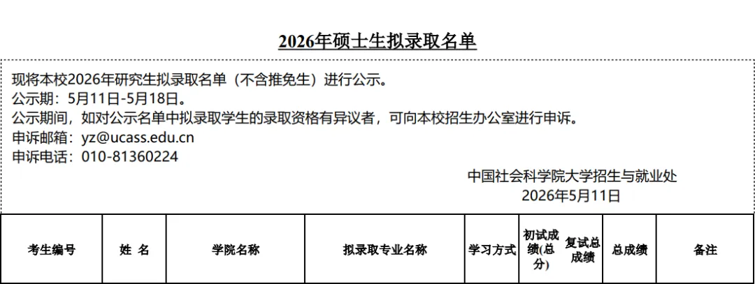 27历史学考研院校考情丨中国社会科学院大学招生人数丨分数线丨历年丨参考书目-第19张图片-四季读书网