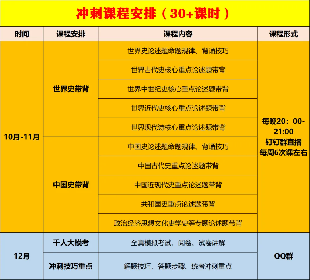 高考倒计时!25 高考历史试题(全国卷)难度直逼考研?你能得几分?-第12张图片-四季读书网