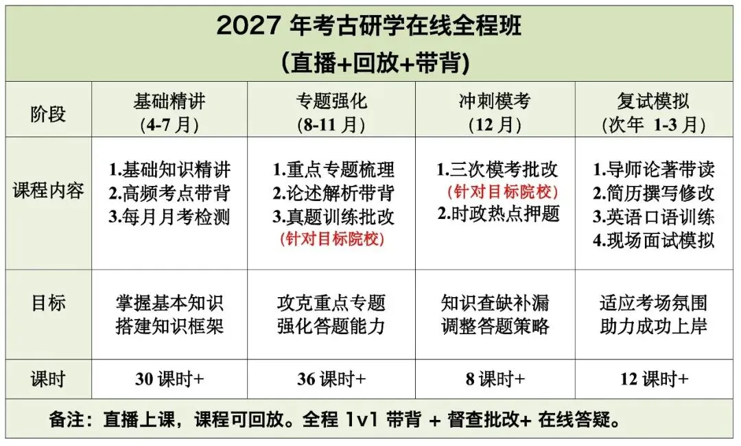 课程作业 | 2027考古学考研基础班,第8周真题小测-第2张图片-四季读书网 课程作业 | 2027考古学考研基础班,第8周真题小测-第2张图片-四季读书网