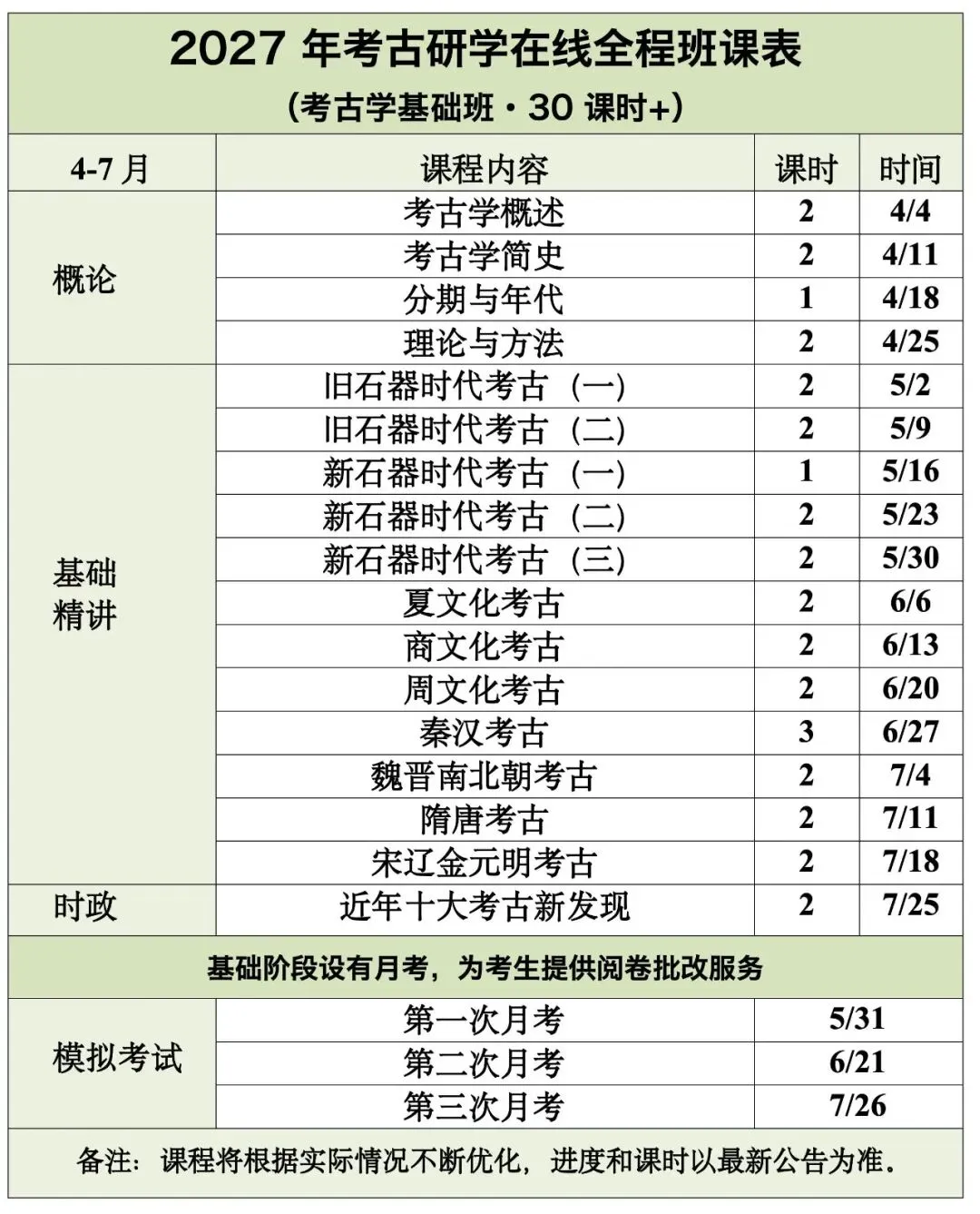 课程作业 | 2027考古学考研基础班,第9周真题小测-第1张图片-四季读书网 课程作业 | 2027考古学考研基础班,第9周真题小测-第1张图片-四季读书网