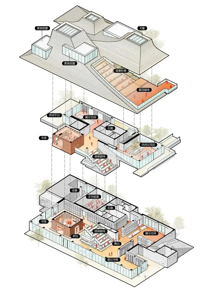 【快题改图日志】建筑学考研春季快题营·社区文化服务中心设计(天津城建大学2026年)-第56张图片-四季读书网 【快题改图日志】建筑学考研春季快题营·社区文化服务中心设计(天津城建大学2026年)-第56张图片-四季读书网