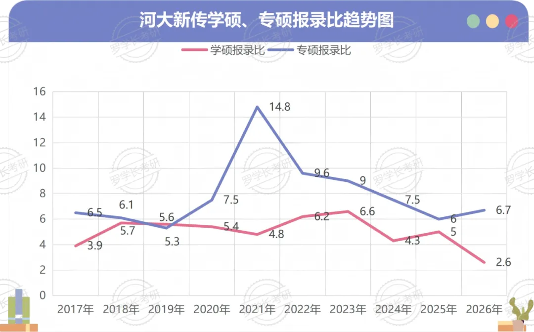 27河大新传考研一文扫盲!考题/考情/参考书/报录比/经验贴-第11张图片-四季读书网 27河大新传考研一文扫盲!考题/考情/参考书/报录比/经验贴-第11张图片-四季读书网