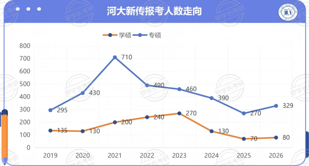 27河大新传考研一文扫盲!考题/考情/参考书/报录比/经验贴-第12张图片-四季读书网 27河大新传考研一文扫盲!考题/考情/参考书/报录比/经验贴-第12张图片-四季读书网